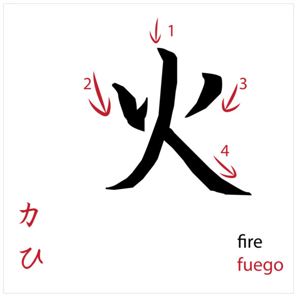 The Ultimate Kanji Flashcard Method