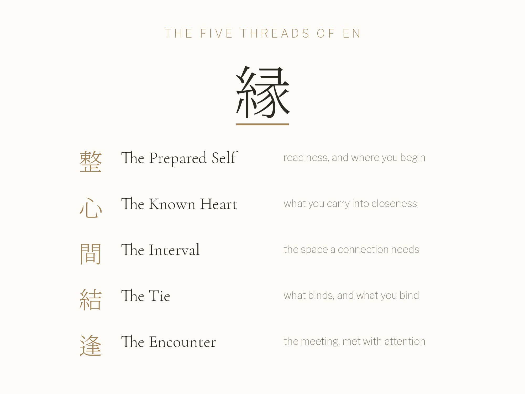 The five threads of en — the prepared self, the known heart, the interval, the tie, the encounter