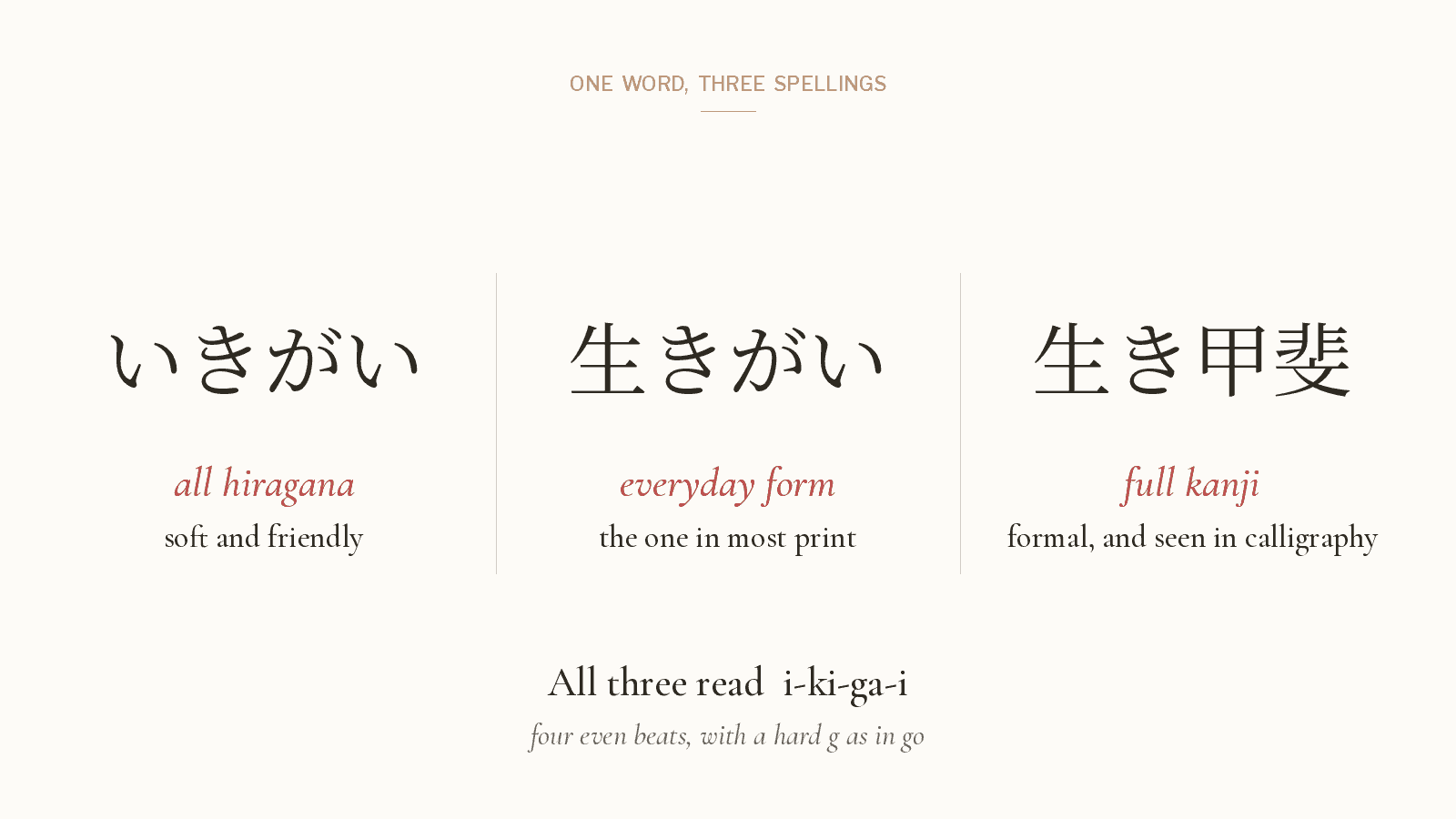 Ikigai hiragana いきがい beside 生きがい and the full ikigai kanji 生き甲斐